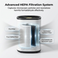 Compact Air Purifier for Home and Office