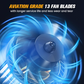 🚗LAST DAY SALE 50% OFF⚡50K+ SOLD💕Powerful Turbo Fan